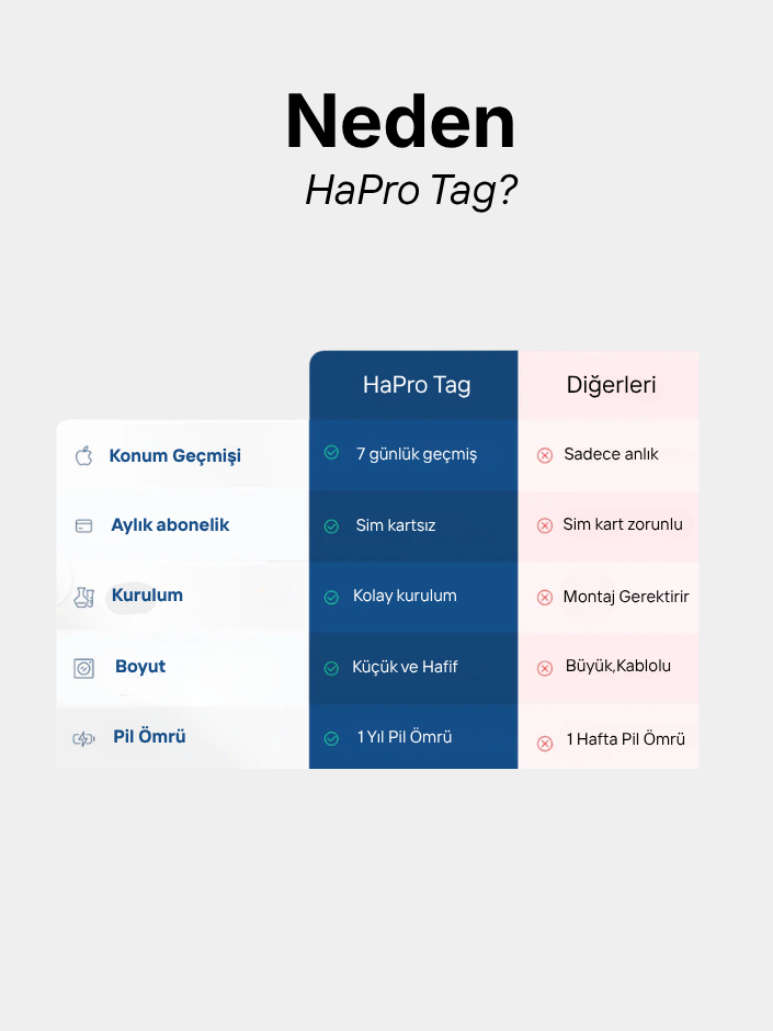 HBB-K HaPro Tag